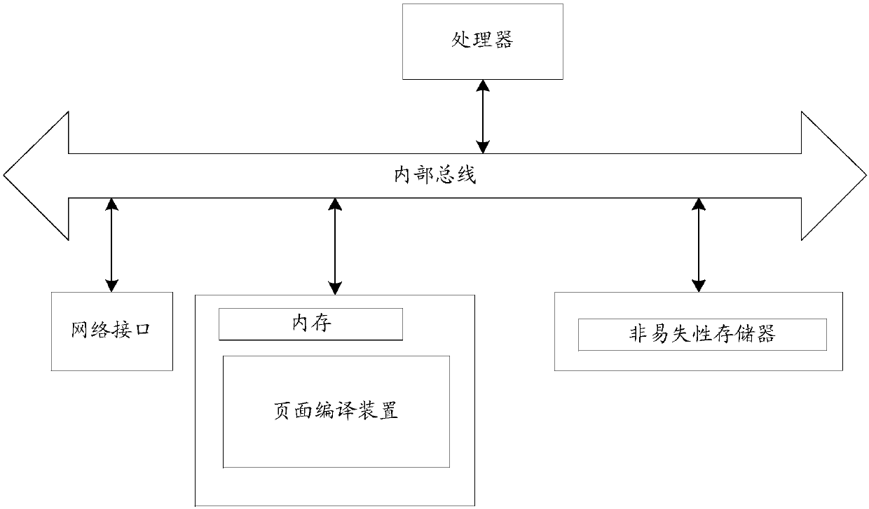 Page compilation method and device