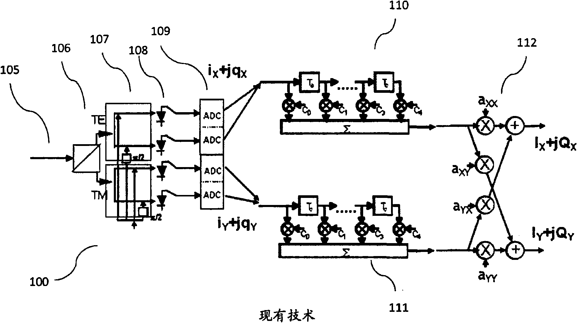 Adaptive non-linearity compensation in coherent receiver