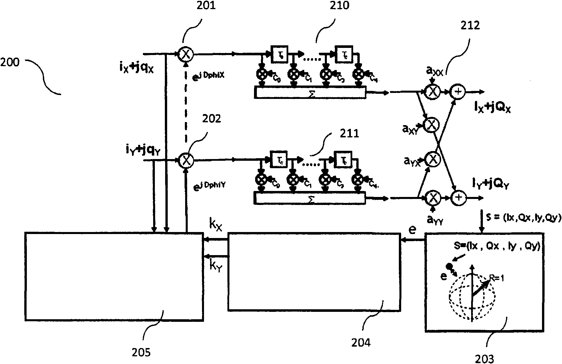 Adaptive non-linearity compensation in coherent receiver