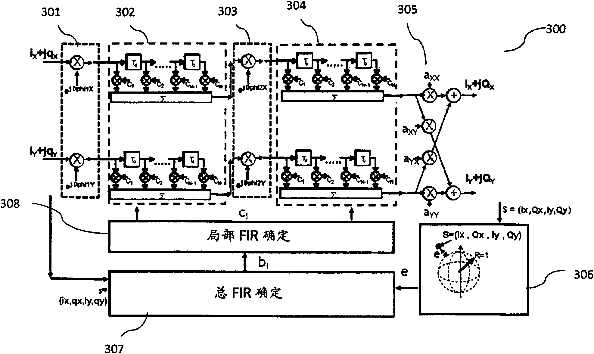 Adaptive non-linearity compensation in coherent receiver