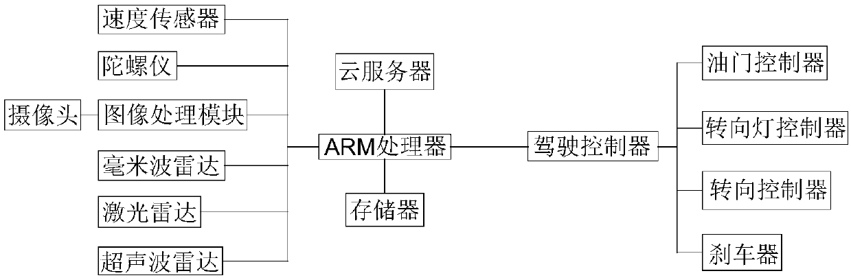 Unmanned driving system and control method thereof