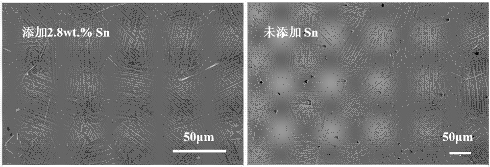 Method for adding Sn reinforcing sintering powder metallurgy TiAl base alloy