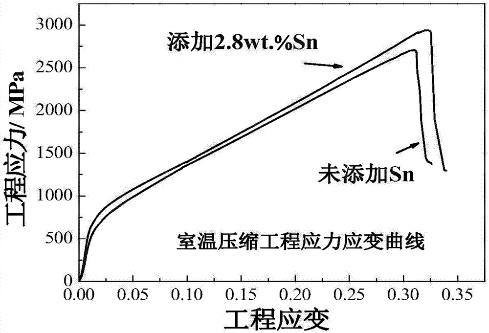 Method for adding Sn reinforcing sintering powder metallurgy TiAl base alloy