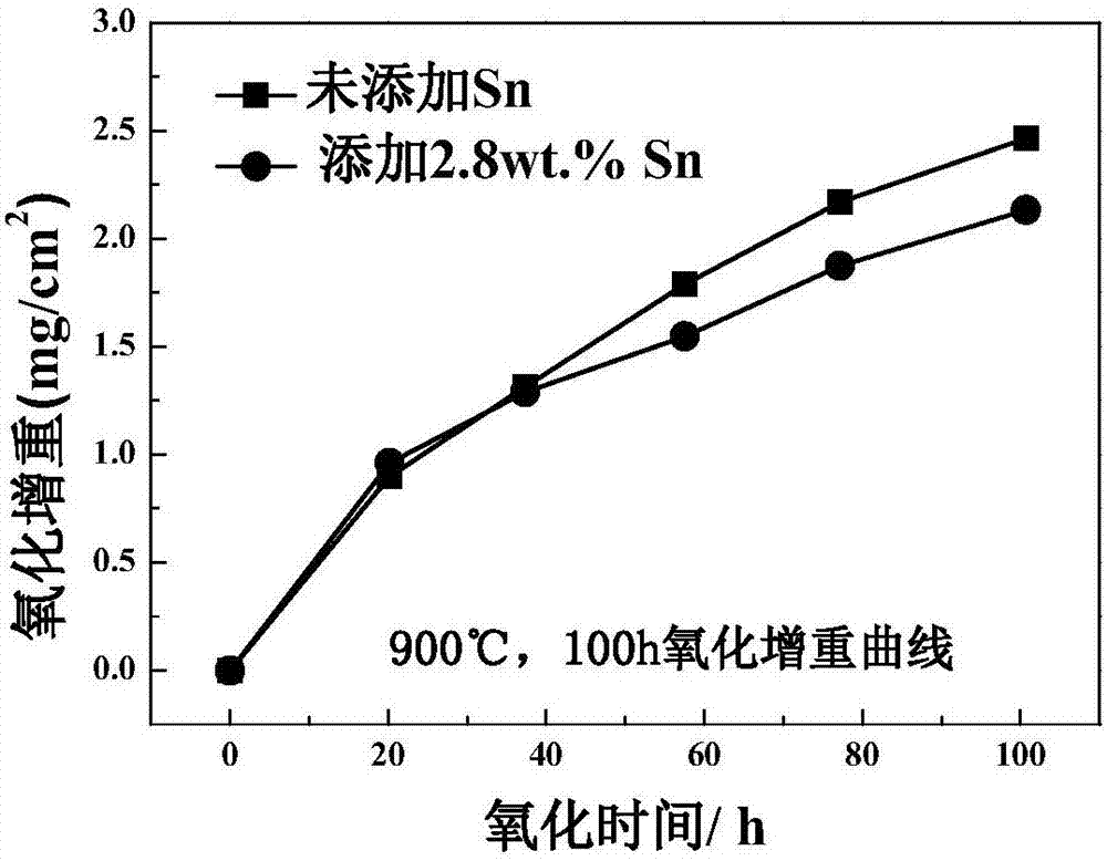 Method for adding Sn reinforcing sintering powder metallurgy TiAl base alloy