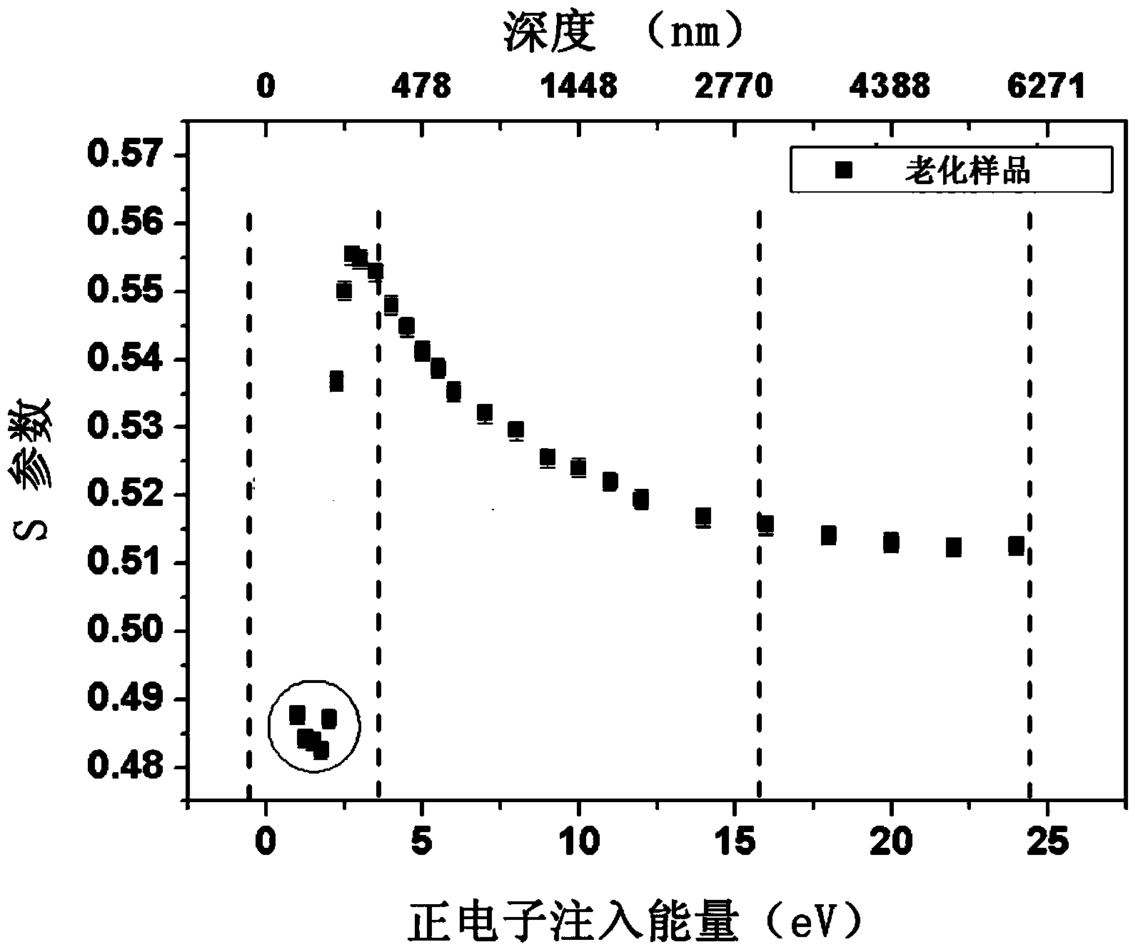 Method for detecting ageing of composite insulator umbrella skirt