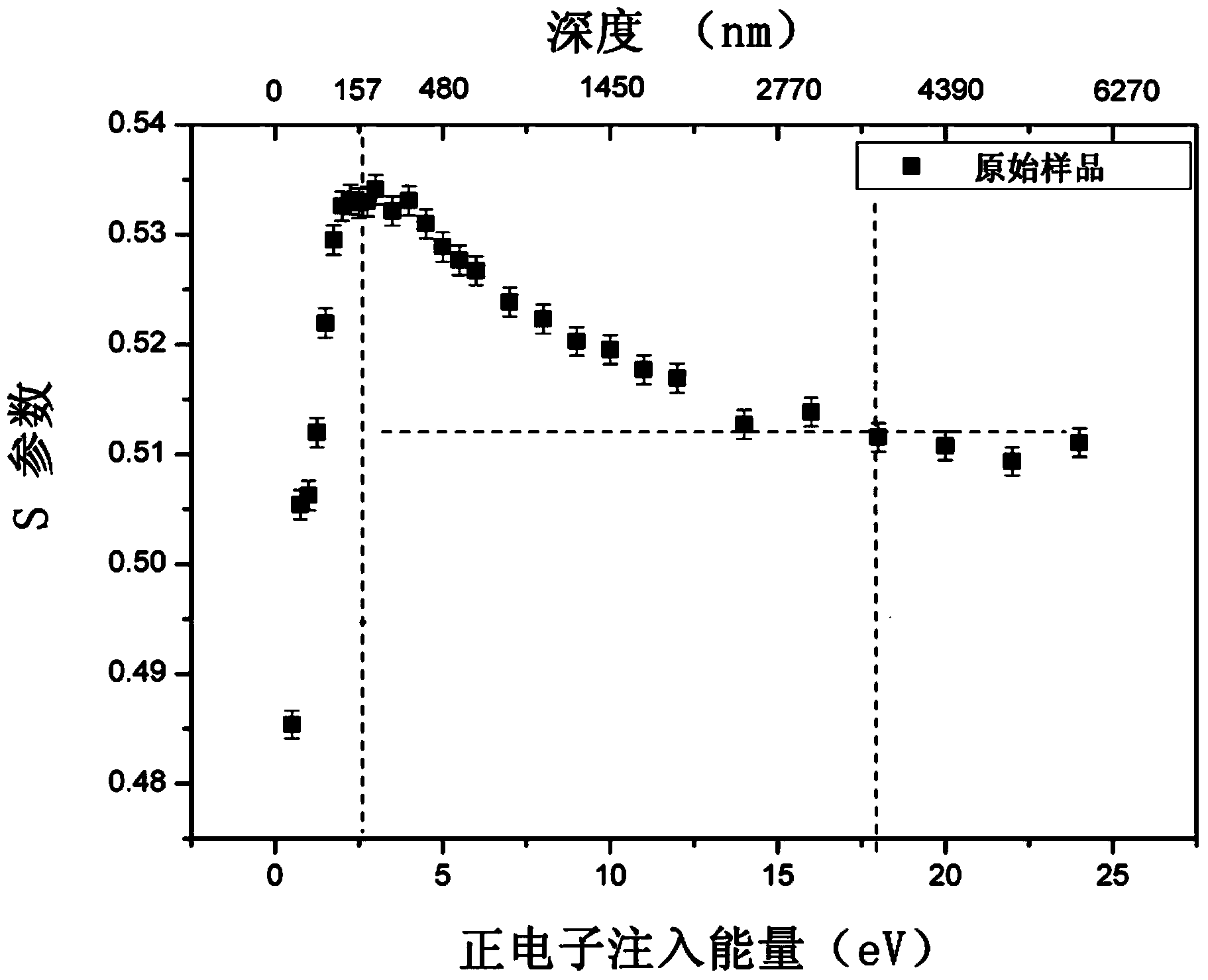 Method for detecting ageing of composite insulator umbrella skirt