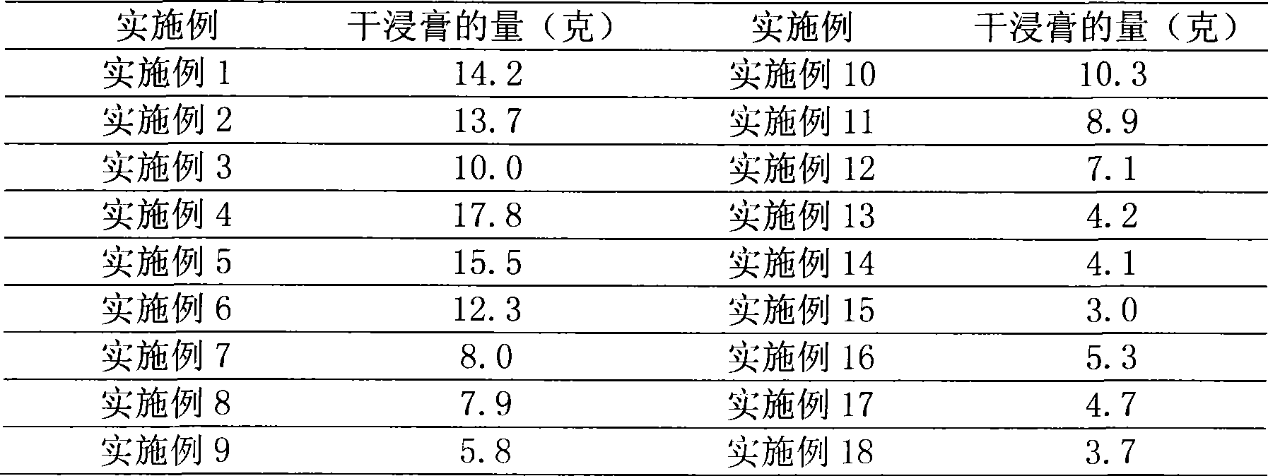 Preparation method of spine date seed decoction