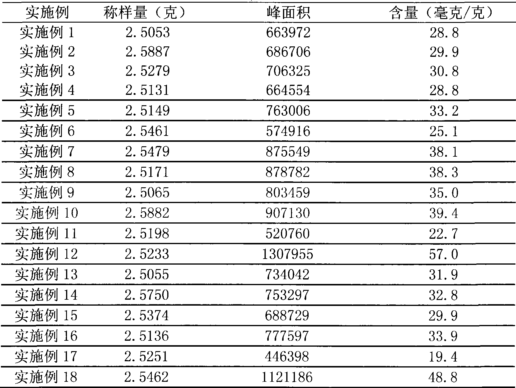 Preparation method of spine date seed decoction