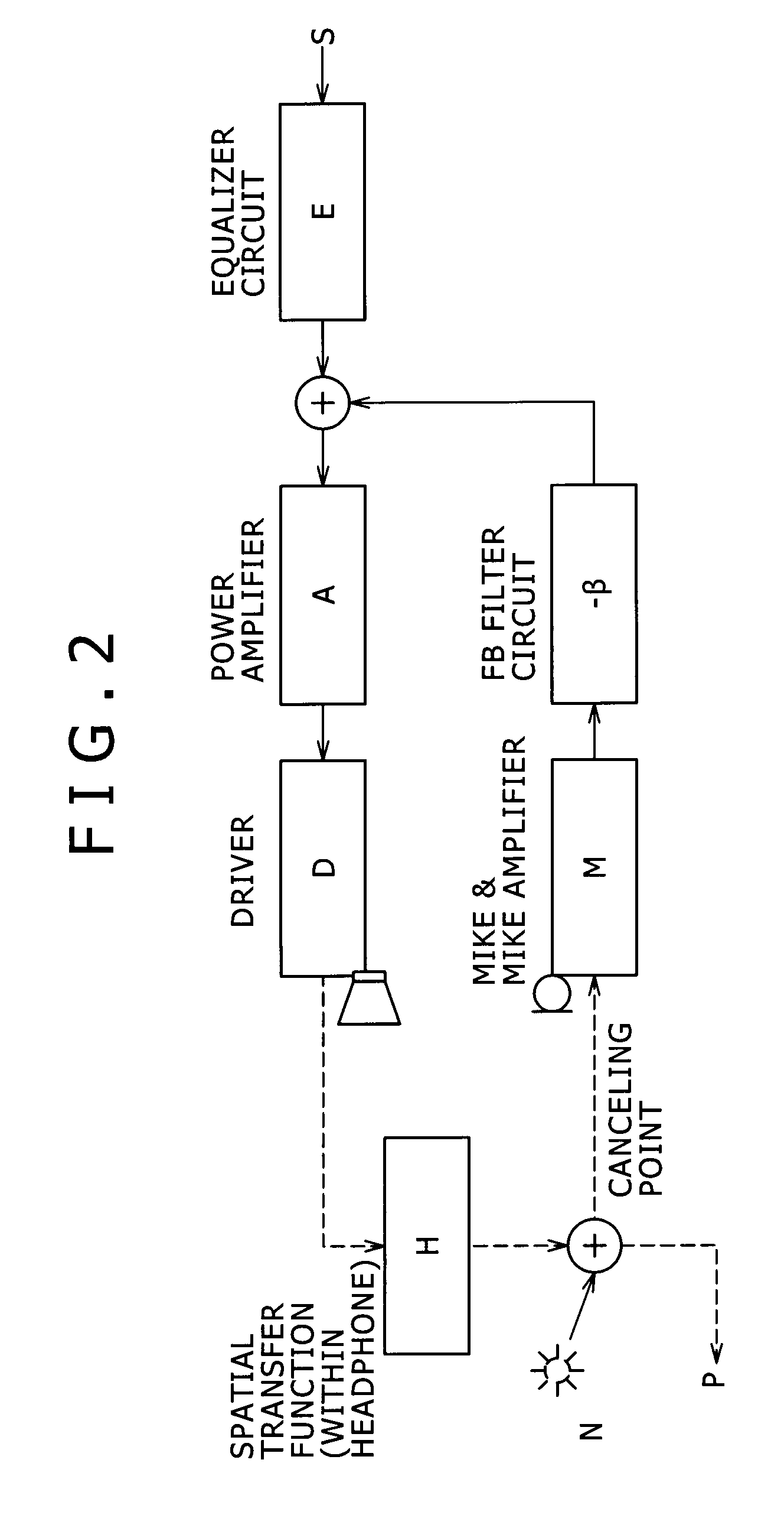 Noise reducing device, noise reducing method, noise reducing program, and noise reducing audio outputting device