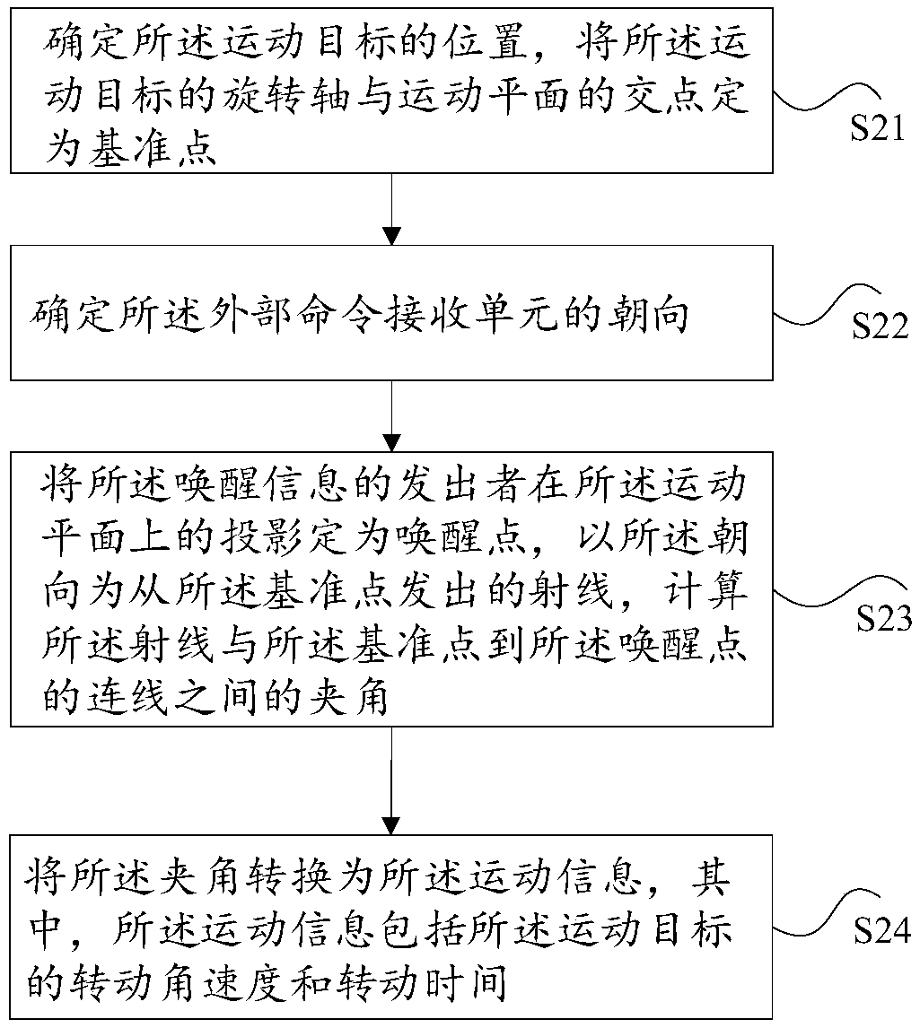 Information transmission method and system