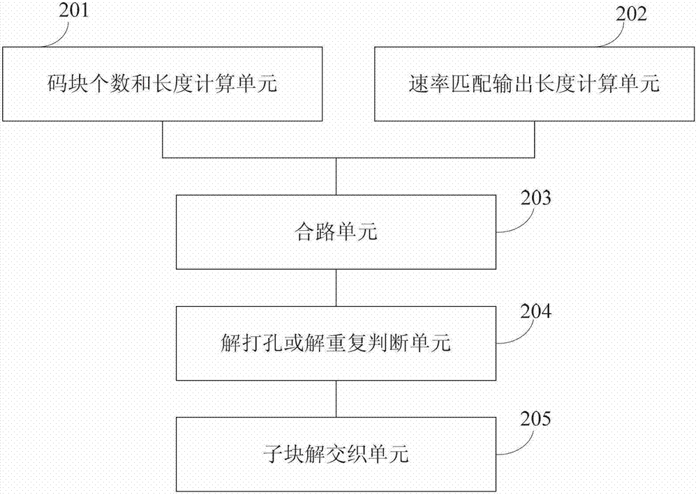 Parallel solution rate matching method and device