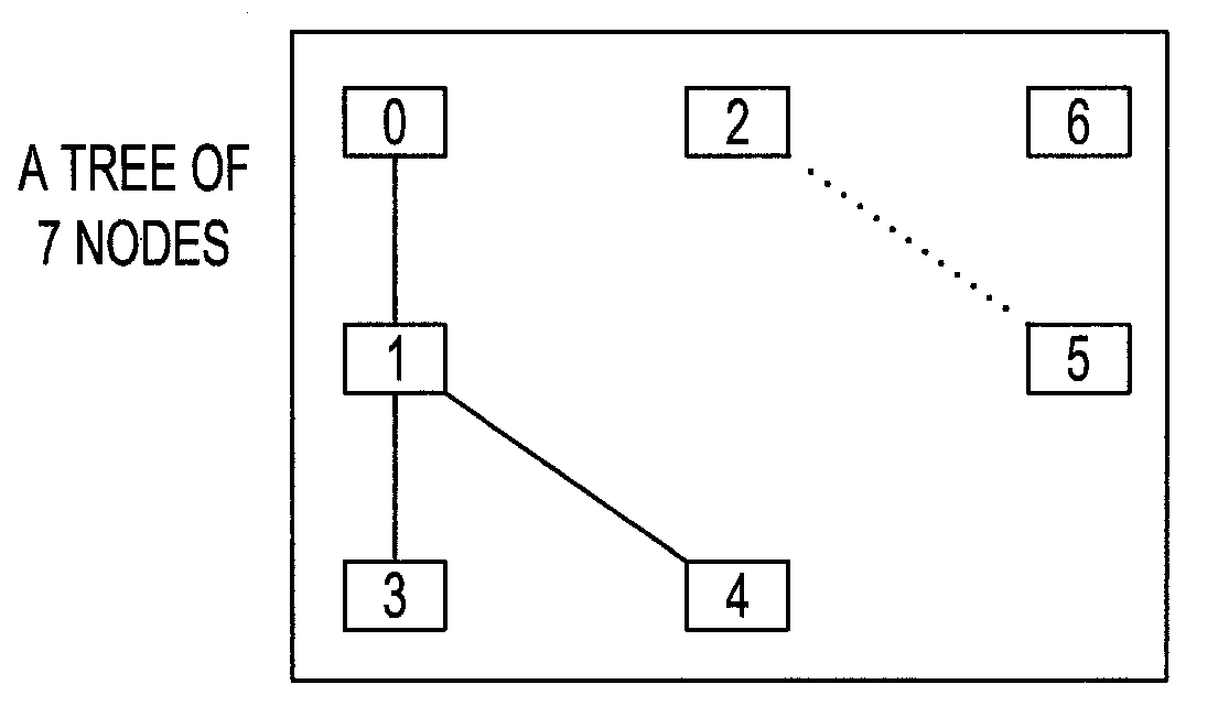 Almost peer-to-peer clock synchronization