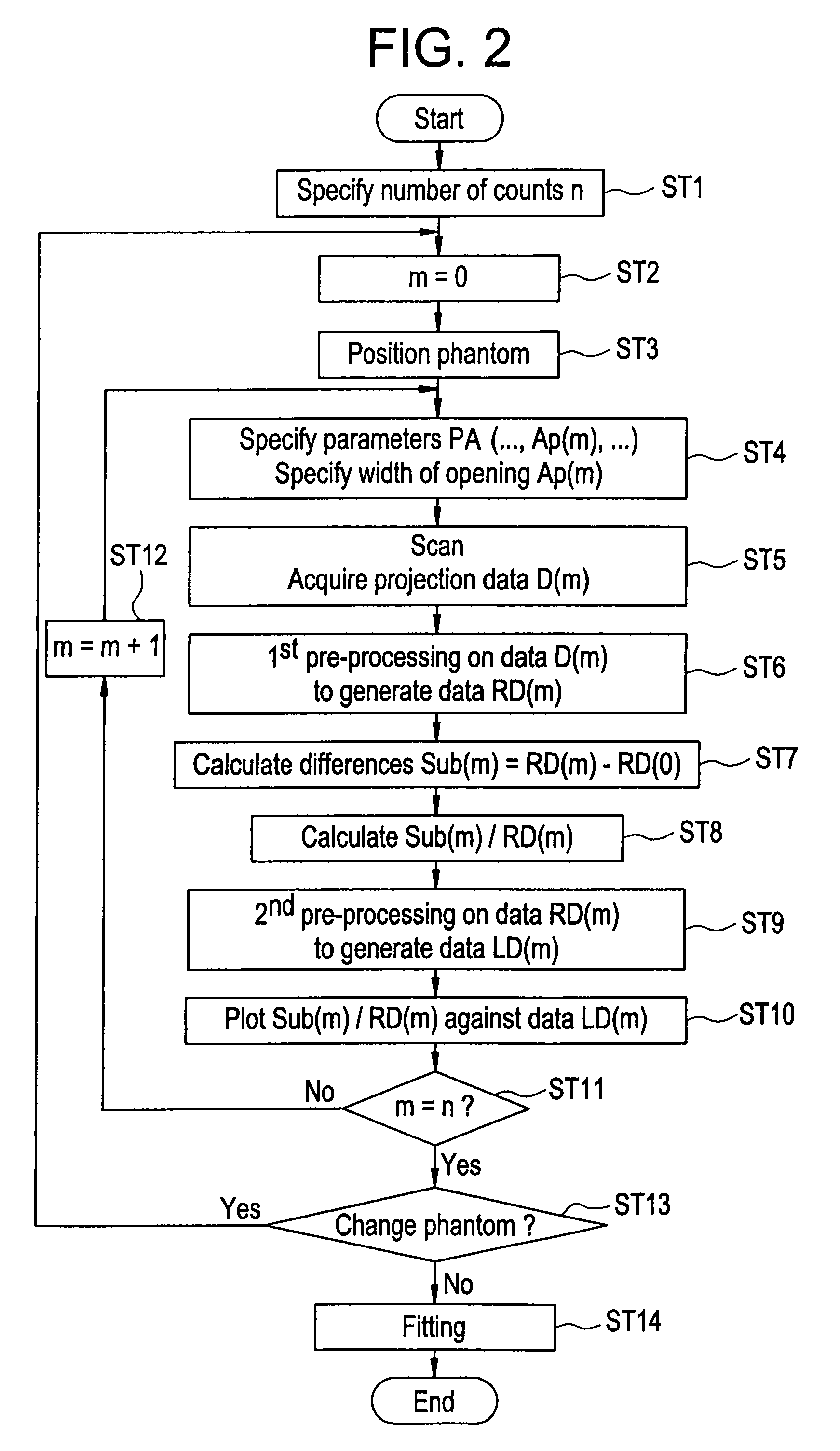 Radiation computed tomography apparatus and tomographic image data generating method