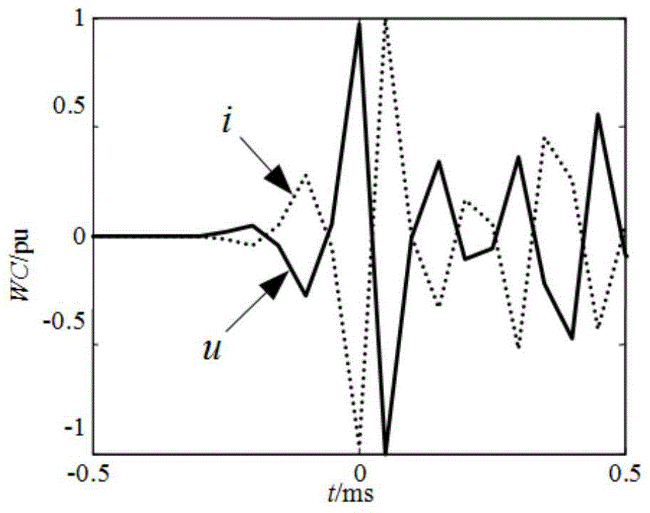 Triangle looped network transient state quantity unit protection method utilizing voltage and current abrupt change quantity wavelet coefficient correlation analysis