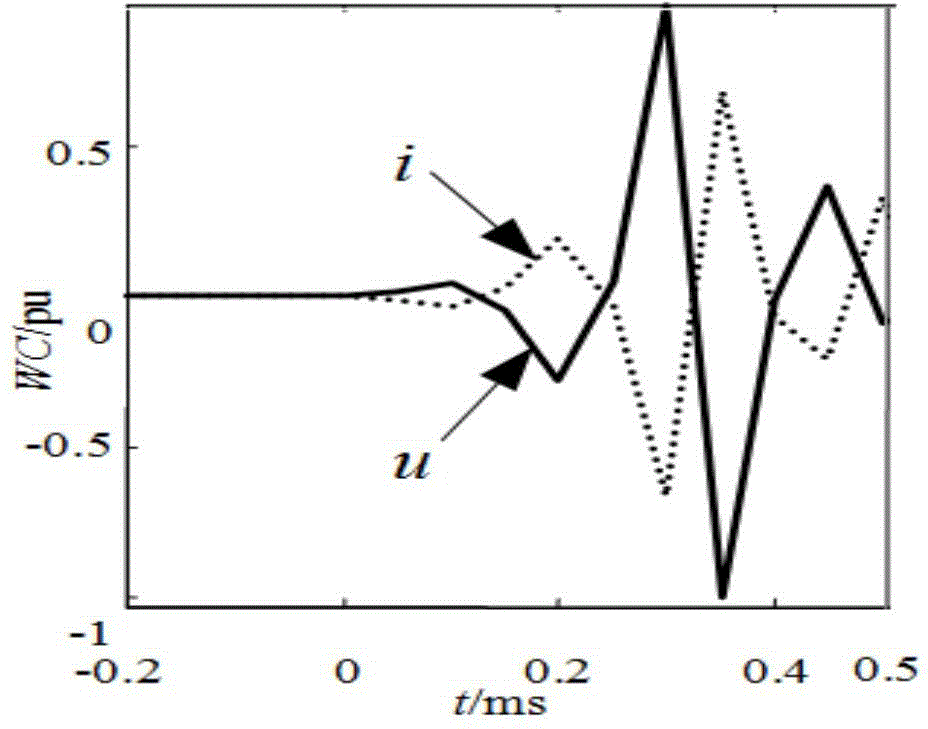 Triangle looped network transient state quantity unit protection method utilizing voltage and current abrupt change quantity wavelet coefficient correlation analysis