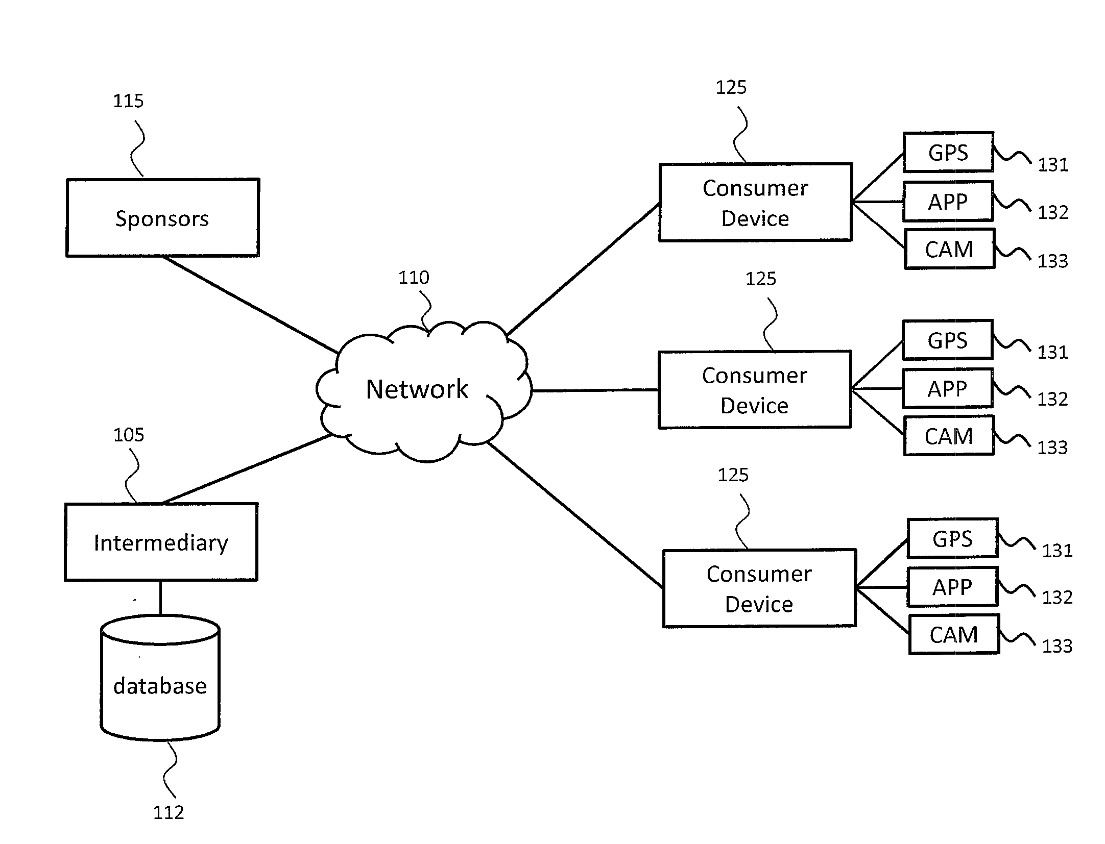 System and Method for Advertising Distribution Through Mobile Social Gaming