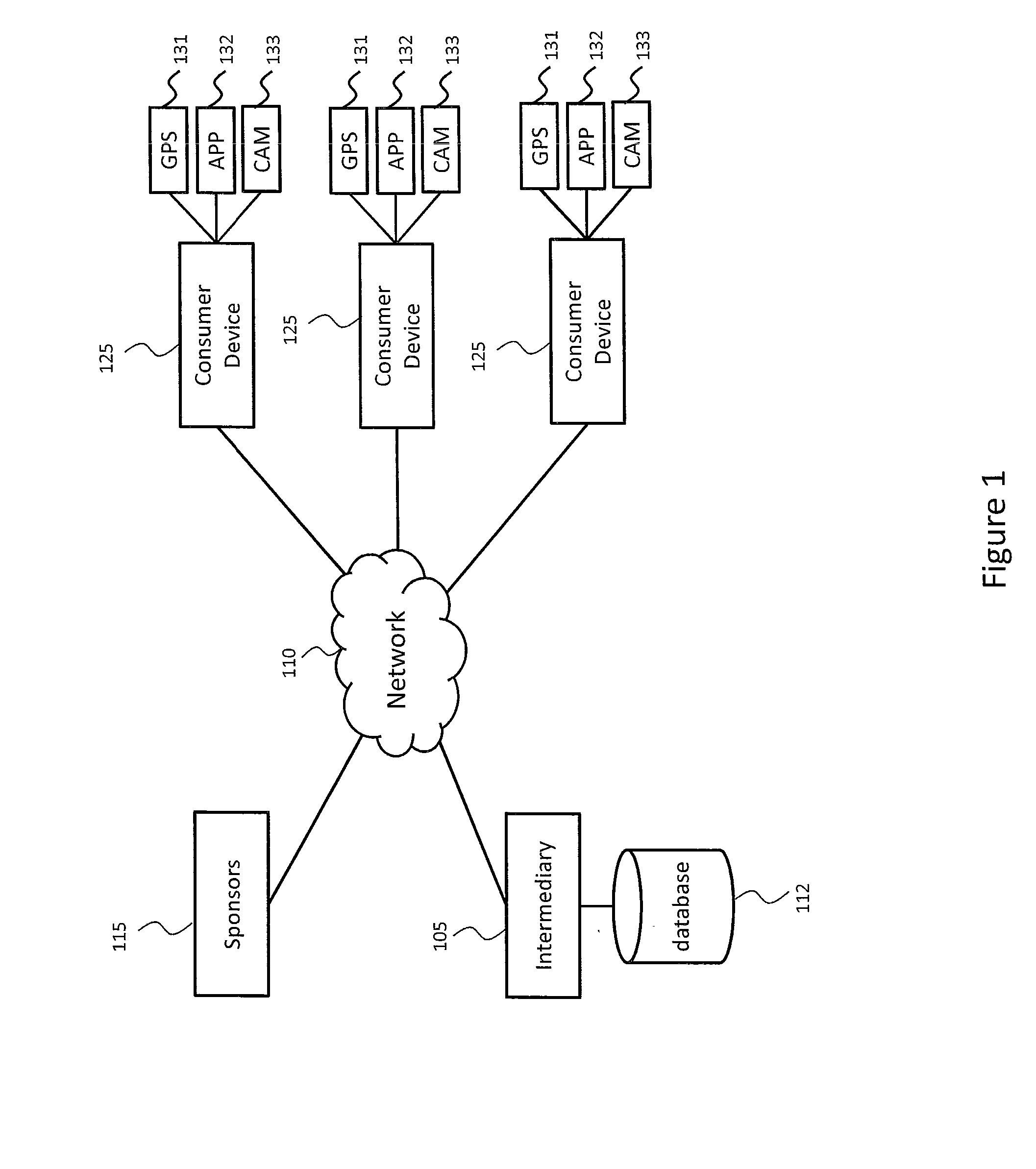 System and Method for Advertising Distribution Through Mobile Social Gaming