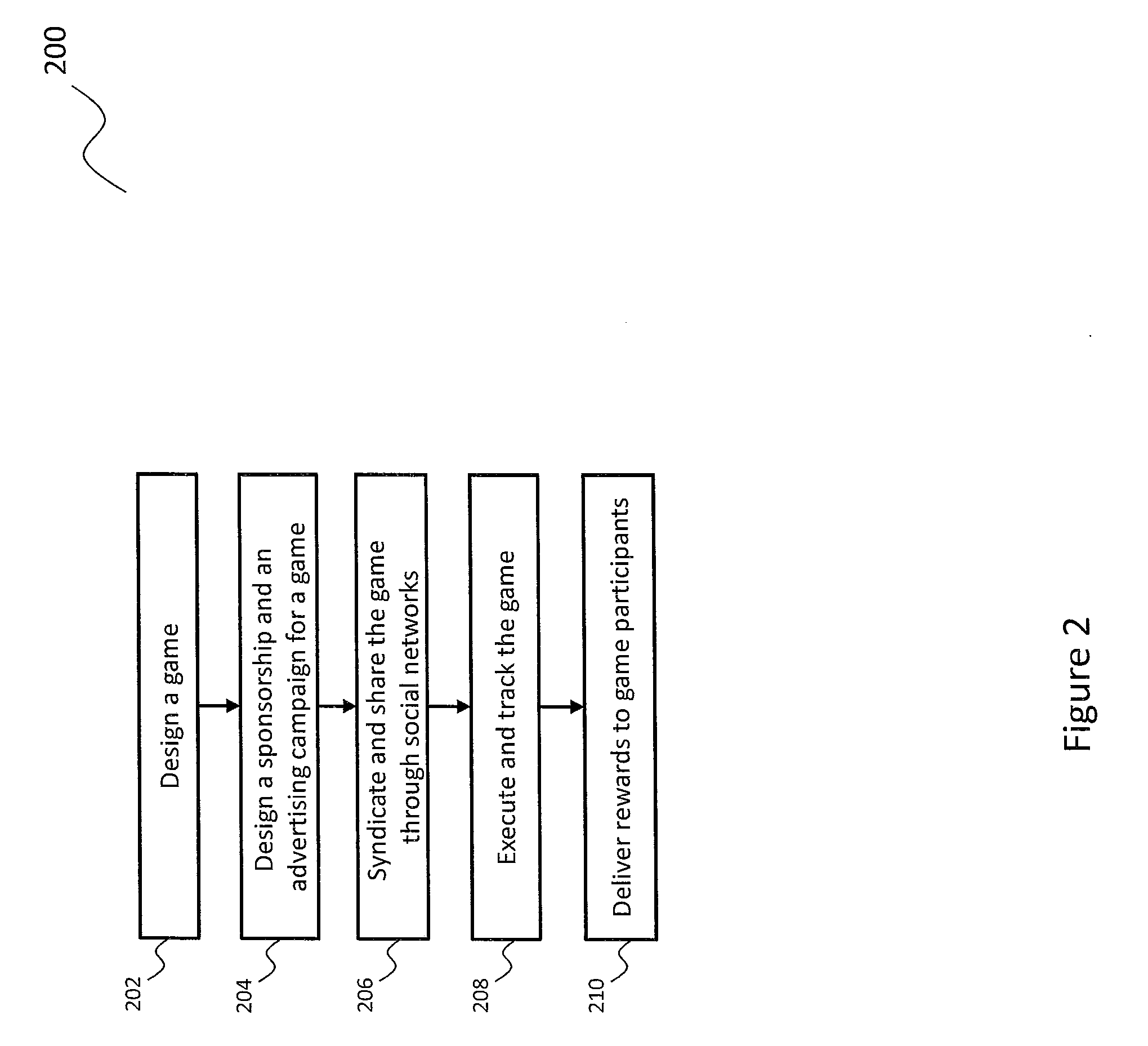 System and Method for Advertising Distribution Through Mobile Social Gaming