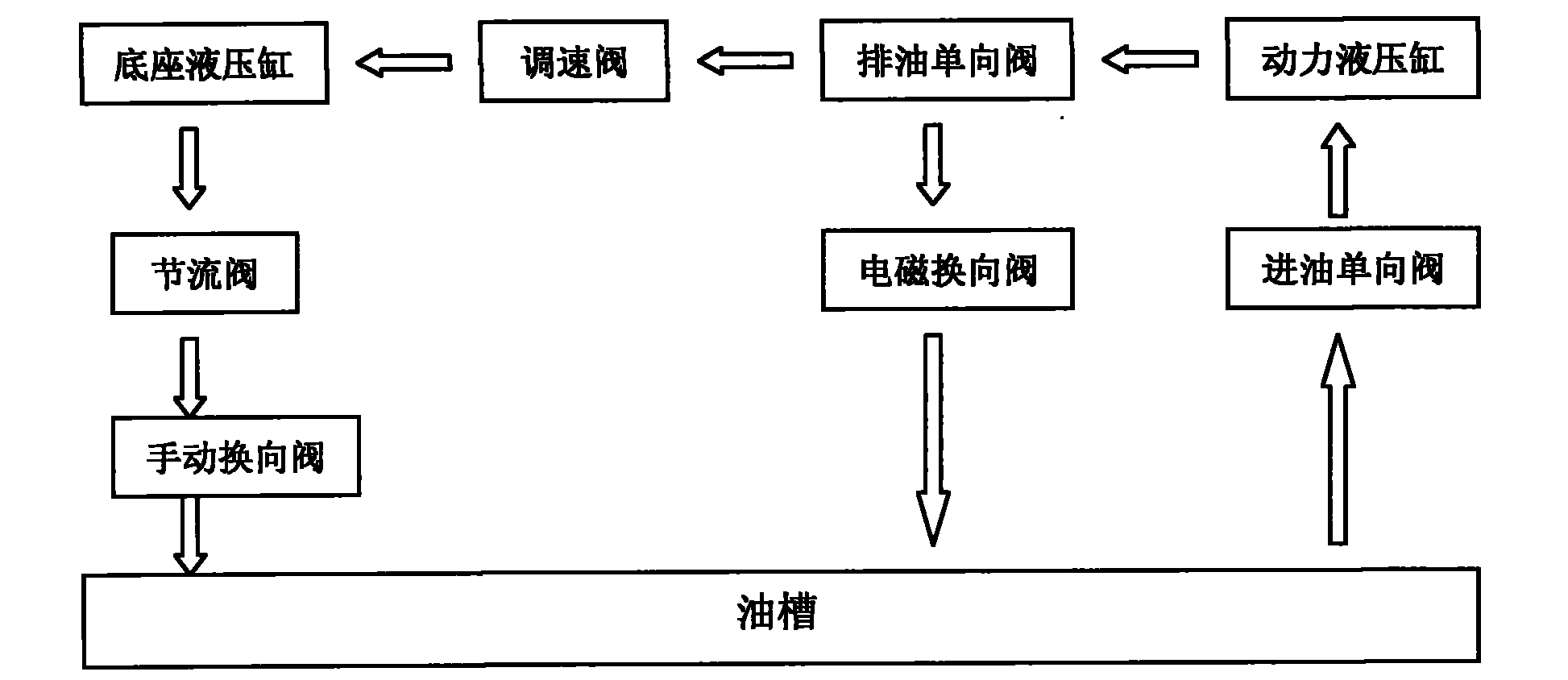 Spiral duct machine support frame