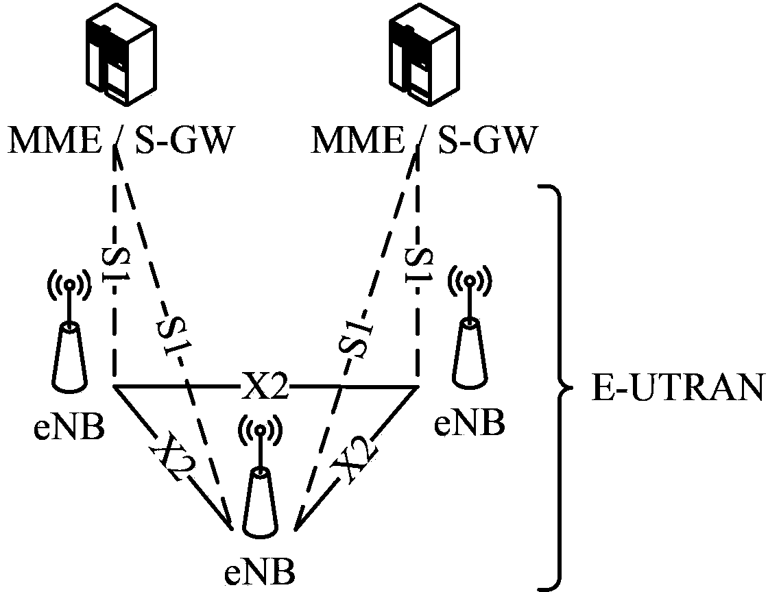 X2 link establishing method and equipment