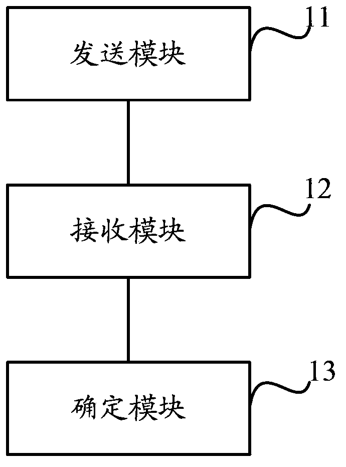 X2 link establishing method and equipment