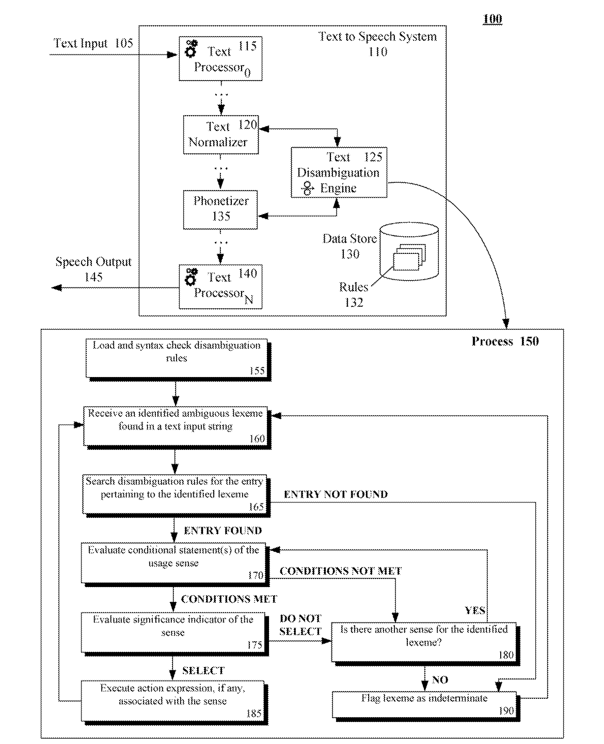 Disambiguating text that is to be converted to speech using configurable lexeme based rules