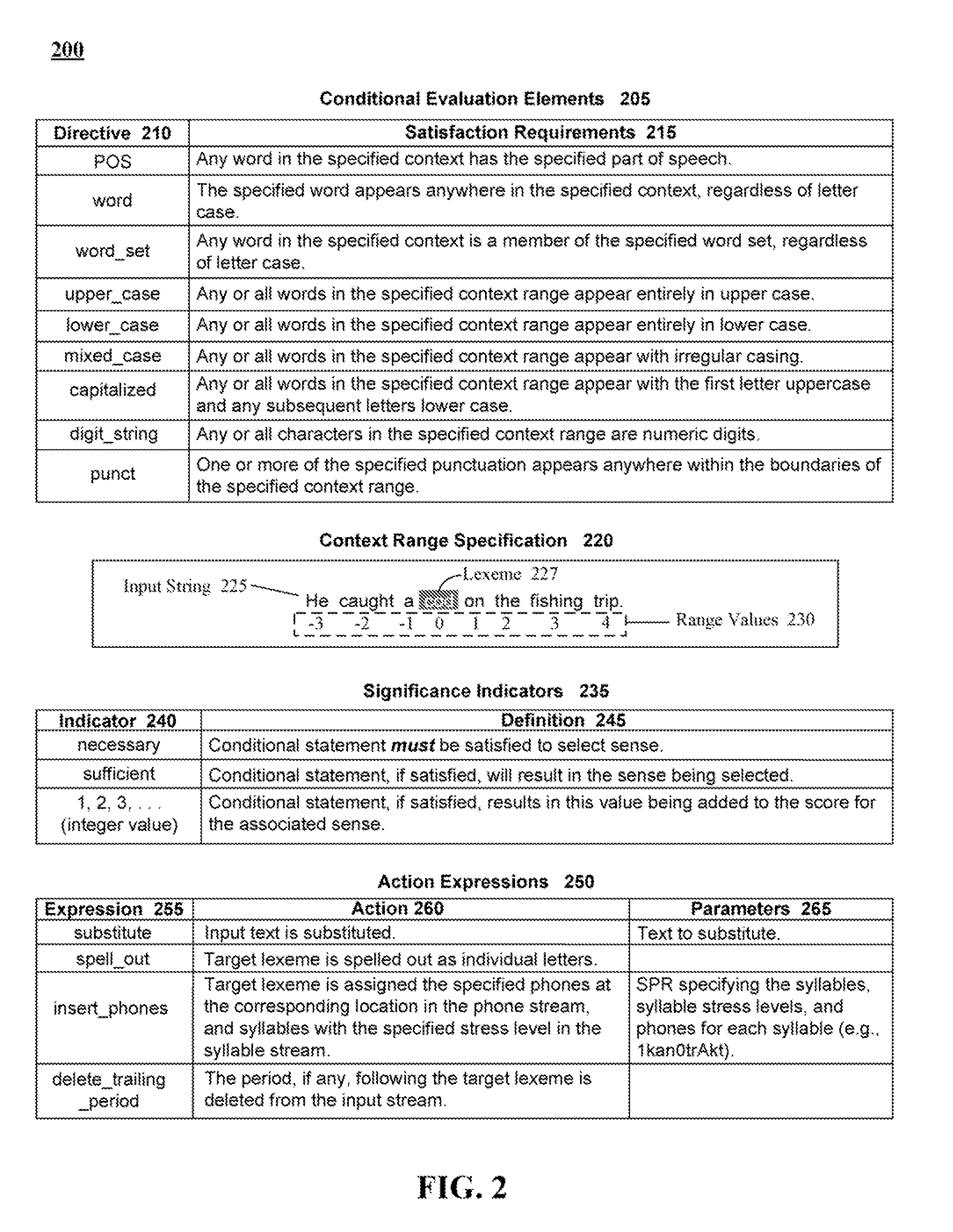 Disambiguating text that is to be converted to speech using configurable lexeme based rules