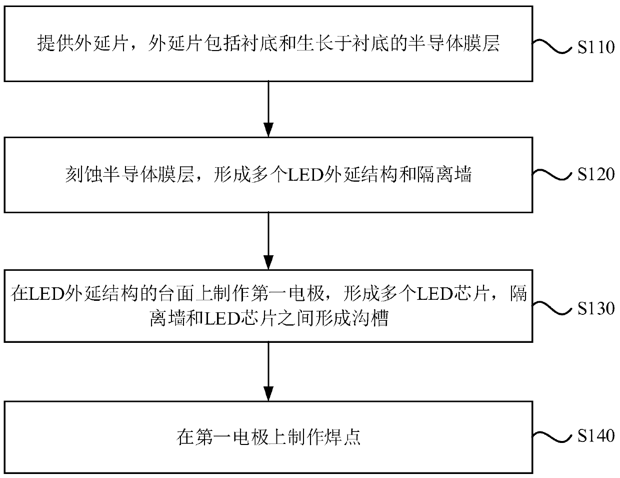 Light-emitting diode chip array and display panel