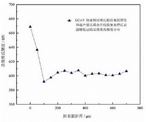 Electroplastic and ultrasonic rolling pressing coupling roller on-line repairing system and method