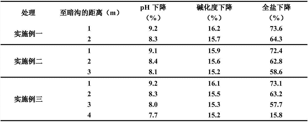 Takyr solonetz improvement method