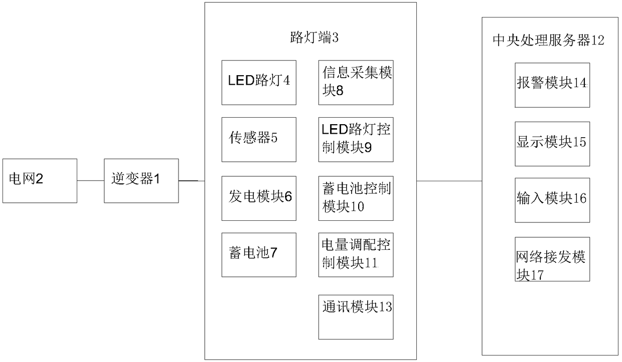 Wind-solar complementary intelligent LED street lamp monitoring system