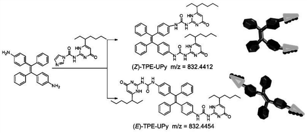 A kind of tetraphenylene isomer with aggregation-induced luminescence and supramolecular polymerization properties, preparation method and application thereof