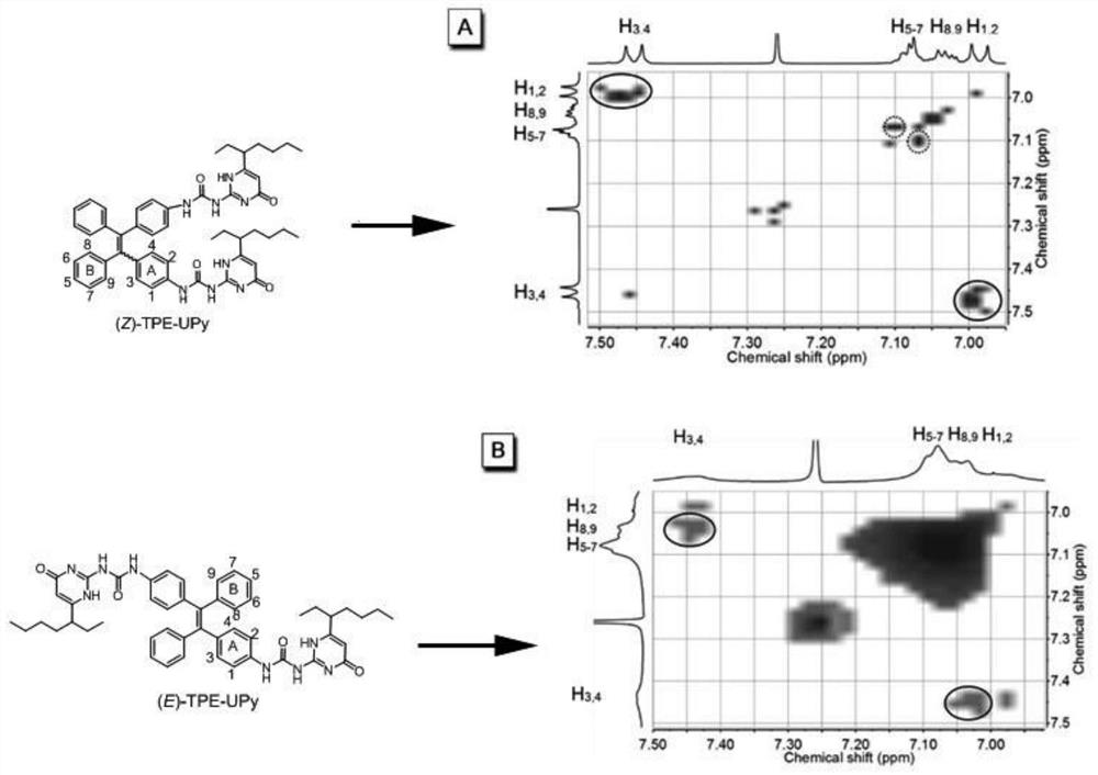 A kind of tetraphenylene isomer with aggregation-induced luminescence and supramolecular polymerization properties, preparation method and application thereof