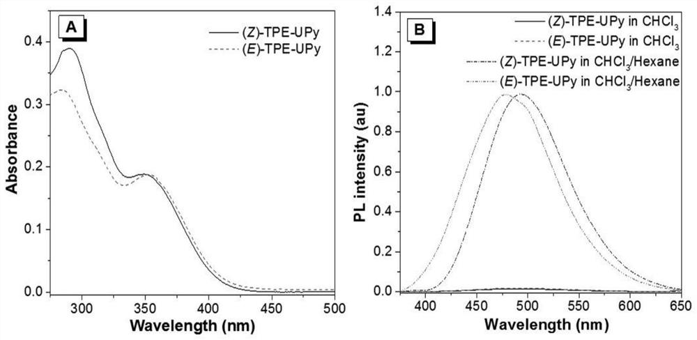 A kind of tetraphenylene isomer with aggregation-induced luminescence and supramolecular polymerization properties, preparation method and application thereof