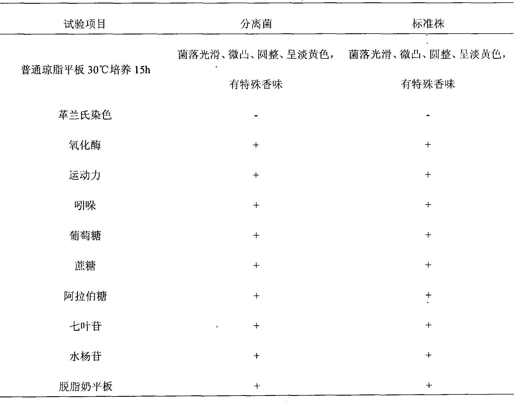 Reagent for detection of pathogenic hydrophila gingivalis and detection method thereof