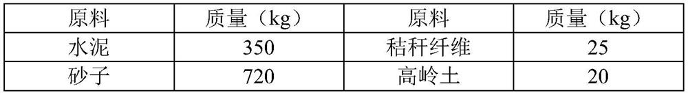 High-strength lightweight porous concrete and preparation method thereof