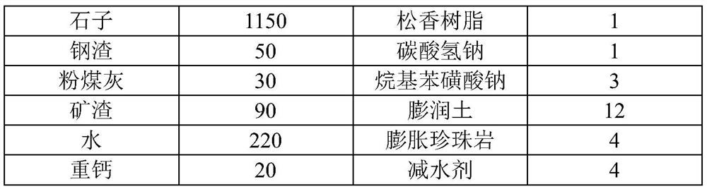 High-strength lightweight porous concrete and preparation method thereof