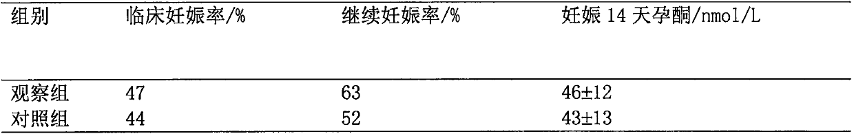 QingHao nidation patch, preparation method thereof and application thereof in embryo transplantation