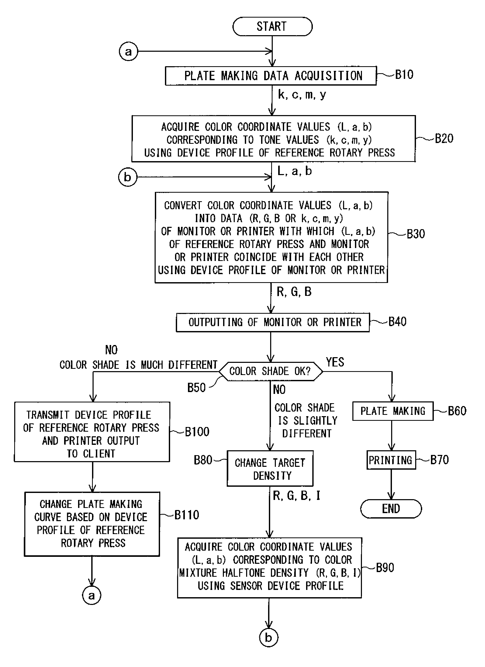 Pre-printing confirmation method and apparatus of picture color tone for printing press, plate making method, and picture color tone controlling method and apparatus for printing press