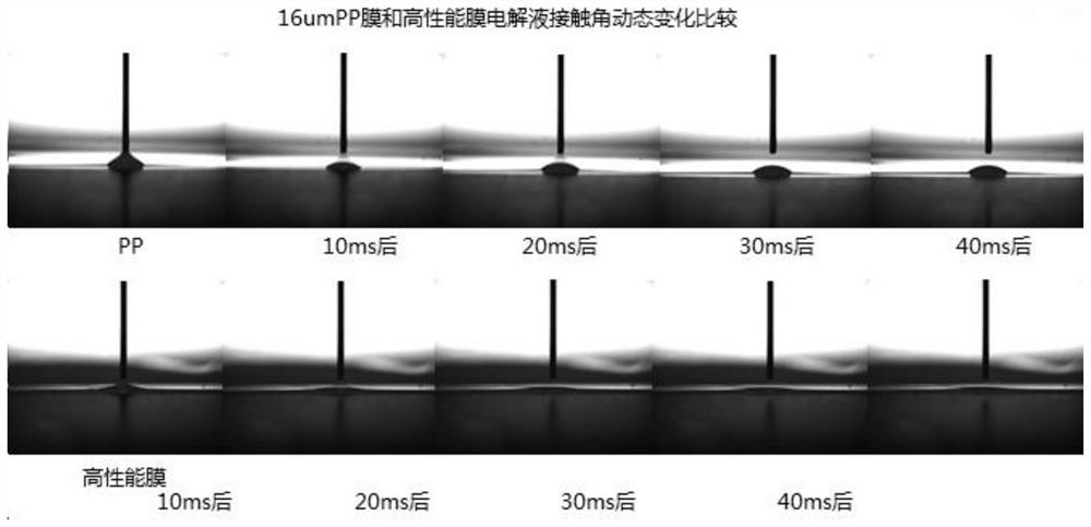 Thin film, preparation method thereof and battery