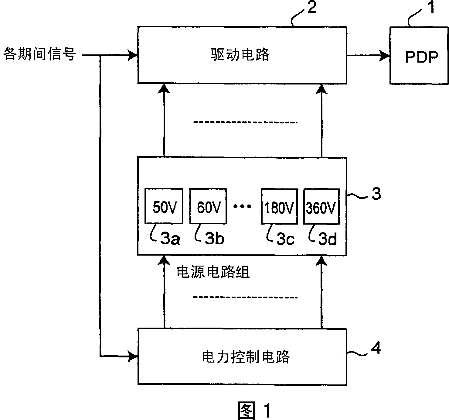 Plasma display panel display device