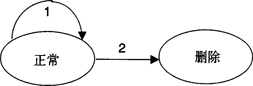 Data aging method for network processor