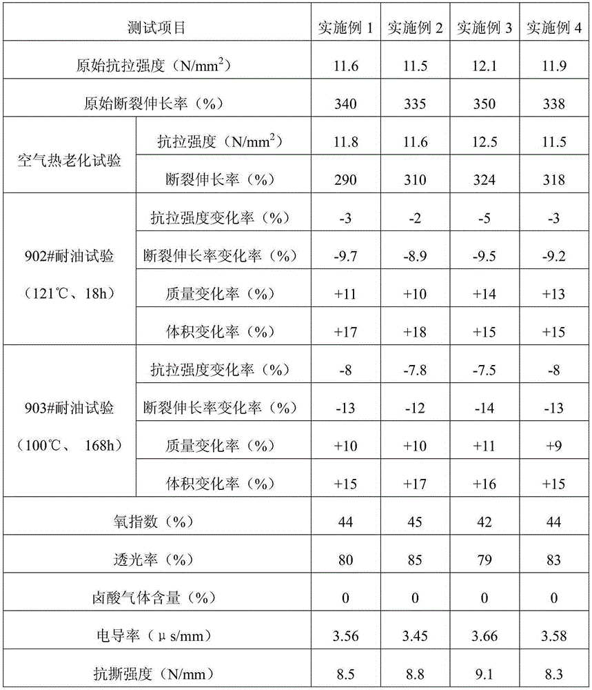 Mud-resistant cable sheath rubber material and preparation method thereof