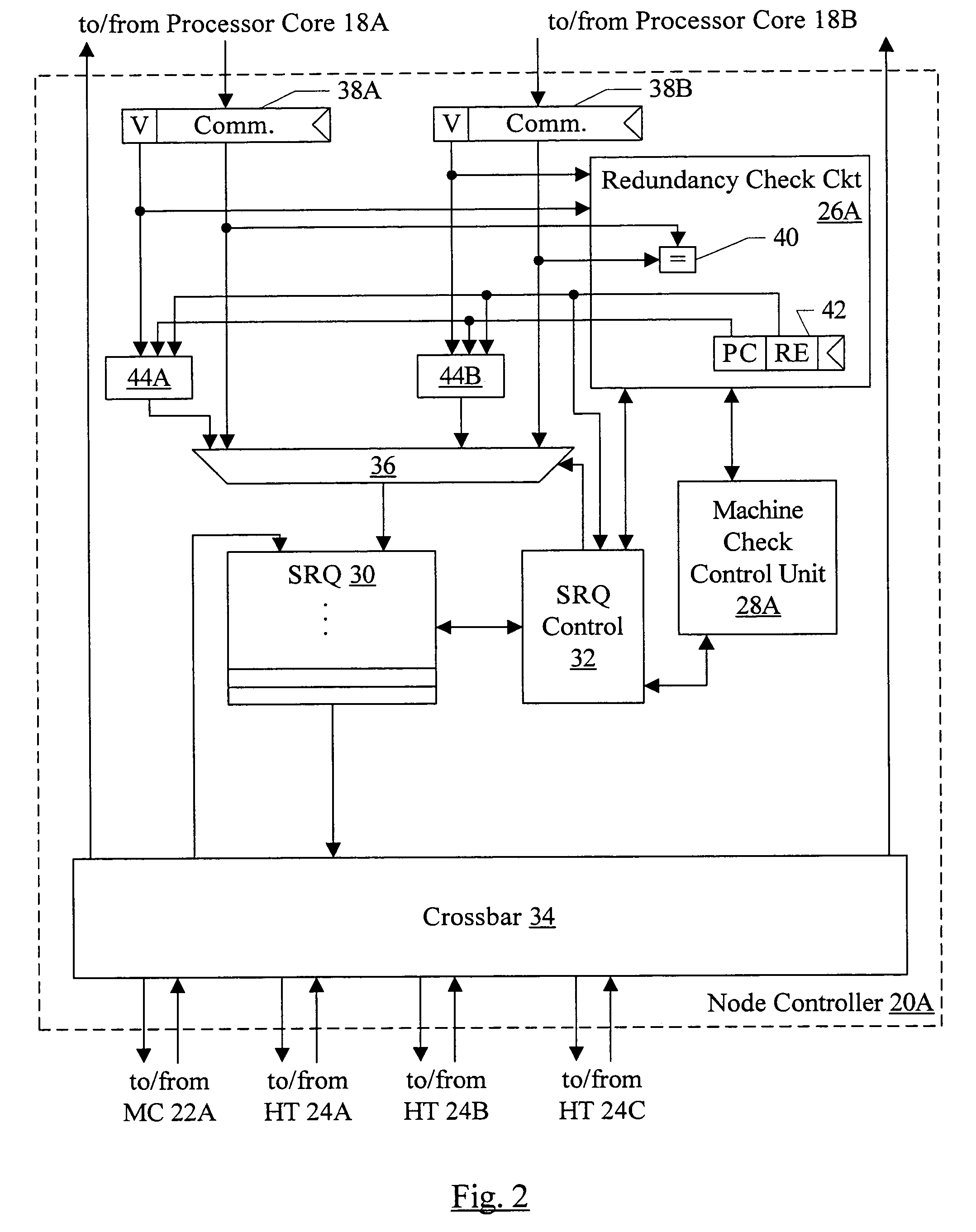 Core redundancy in a chip multiprocessor for highly reliable systems