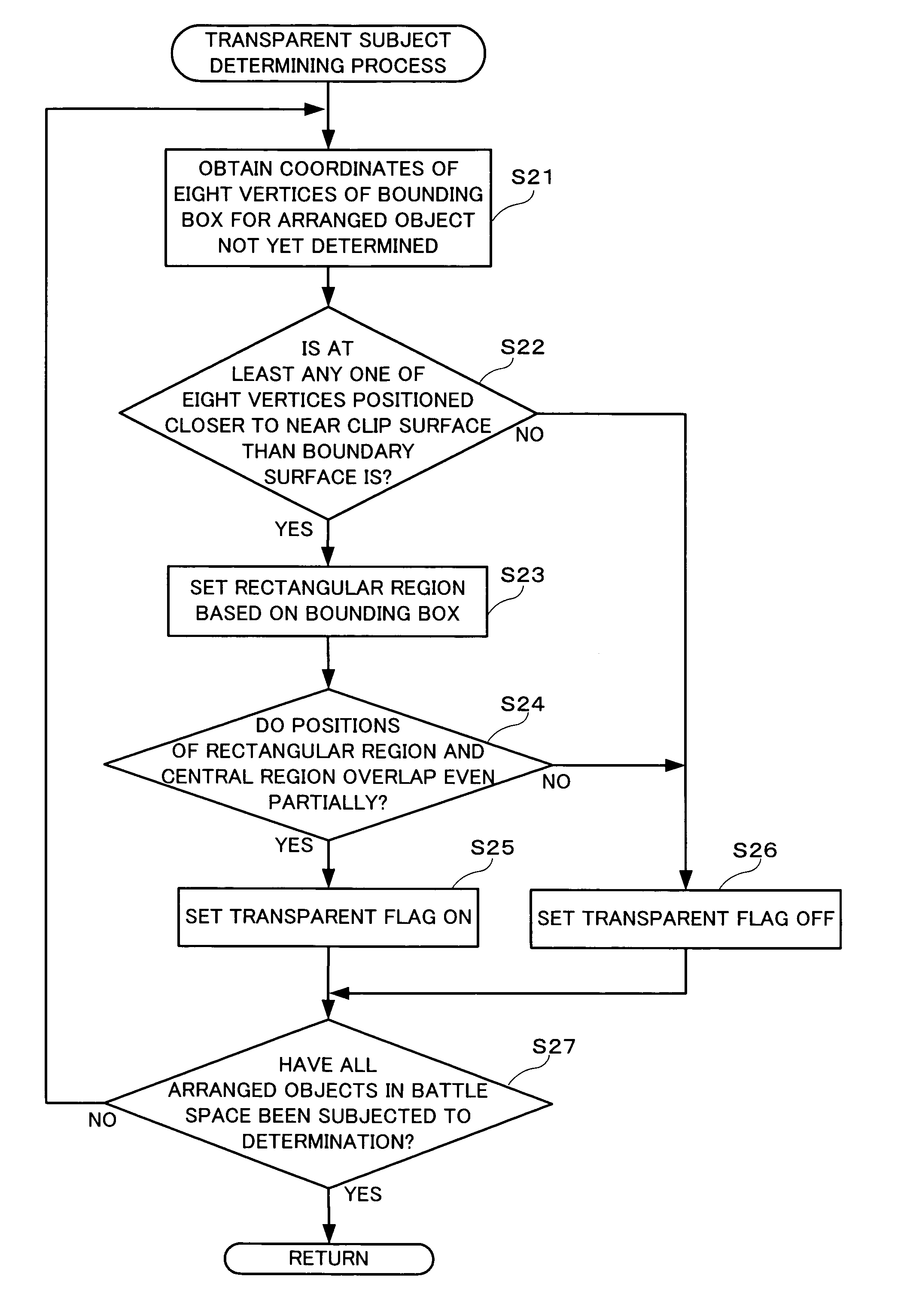 Storage Medium storing game program and game apparatus