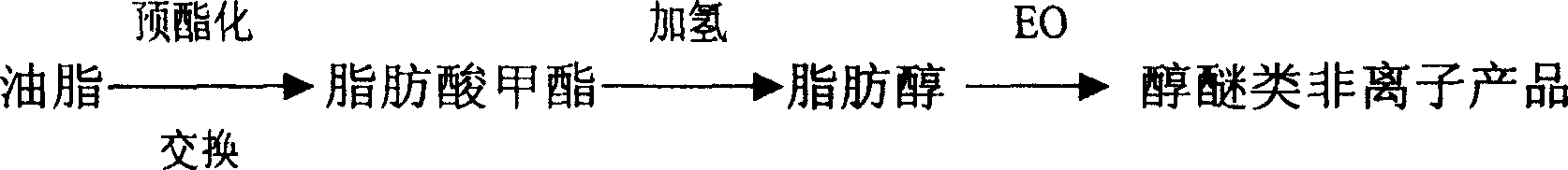 Fatty oil ethoxylate and process for preparing the same