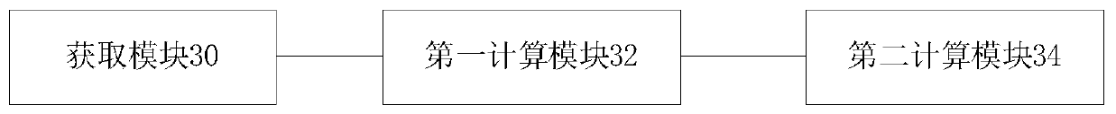 Attitude control parameter self-adaptive adjustment method and device, electronic equipment and storage medium