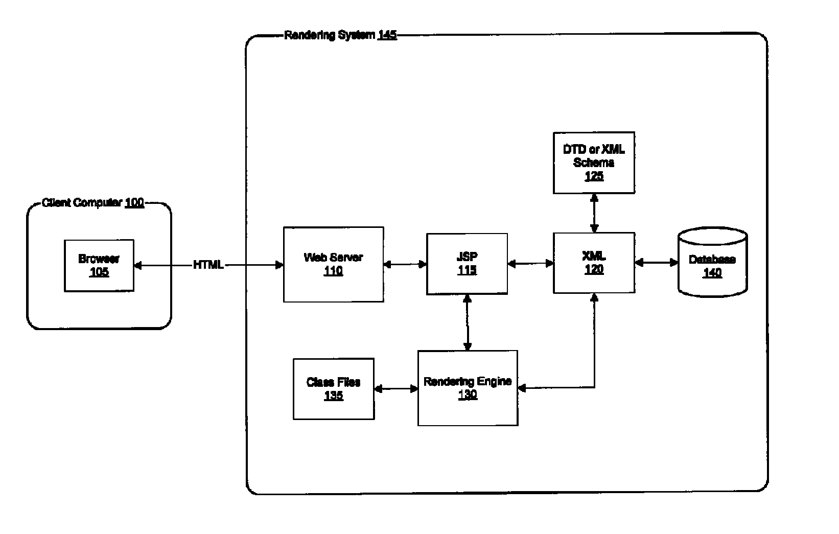 Centralized field rendering system and method