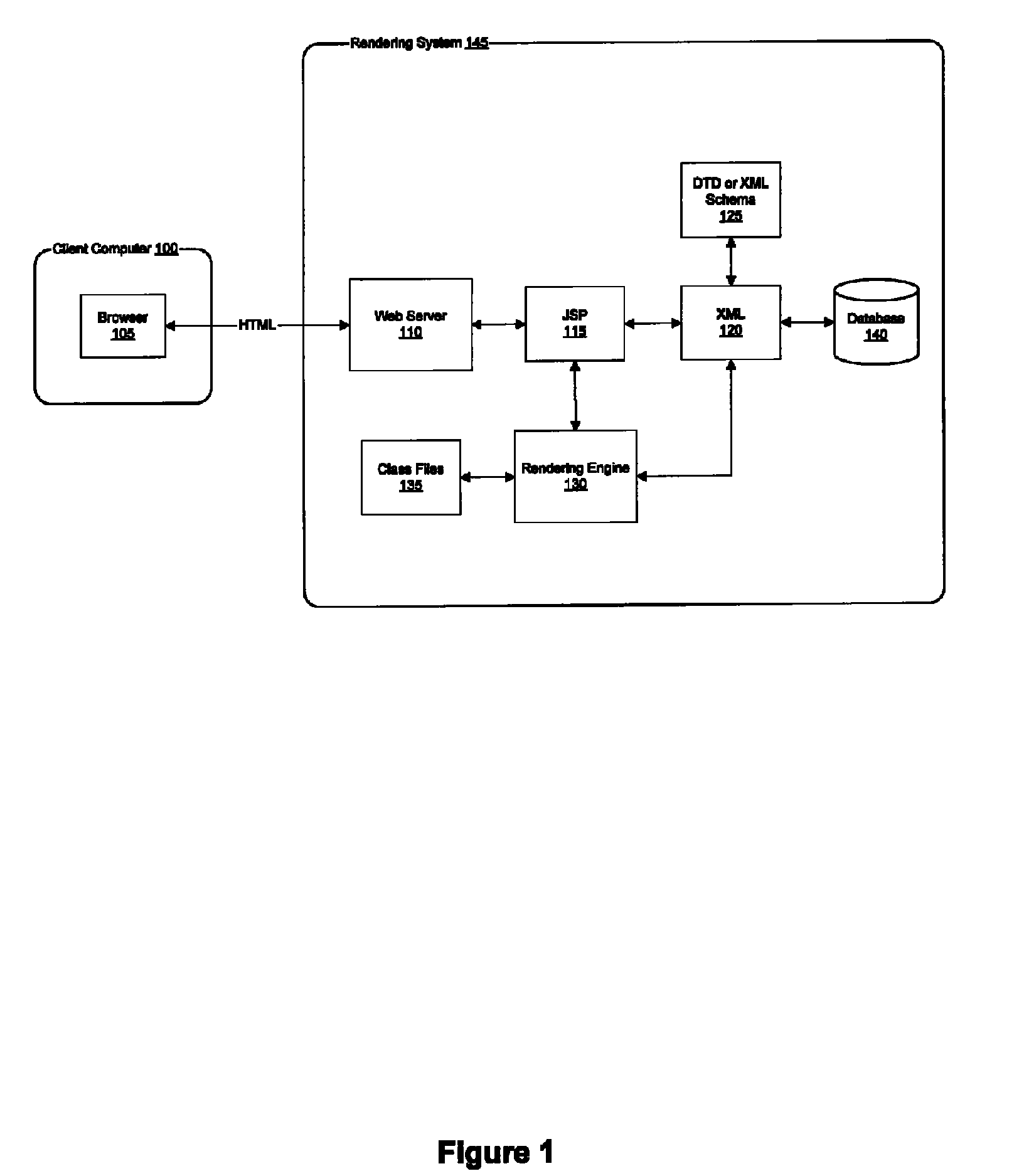 Centralized field rendering system and method