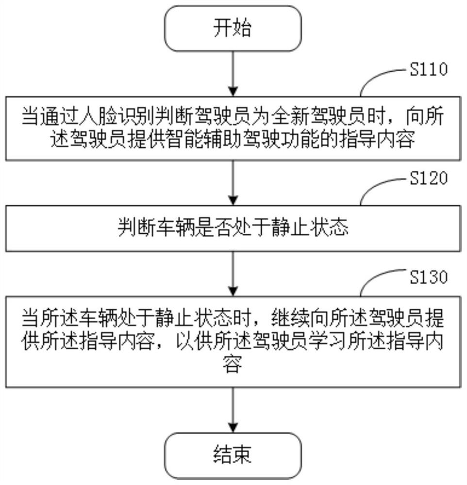 Intelligent auxiliary driving guidance method and device and computer storage medium